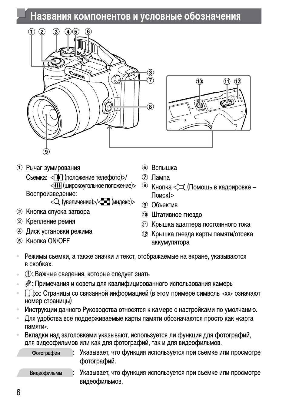 Названия компонентов и условные обозначения