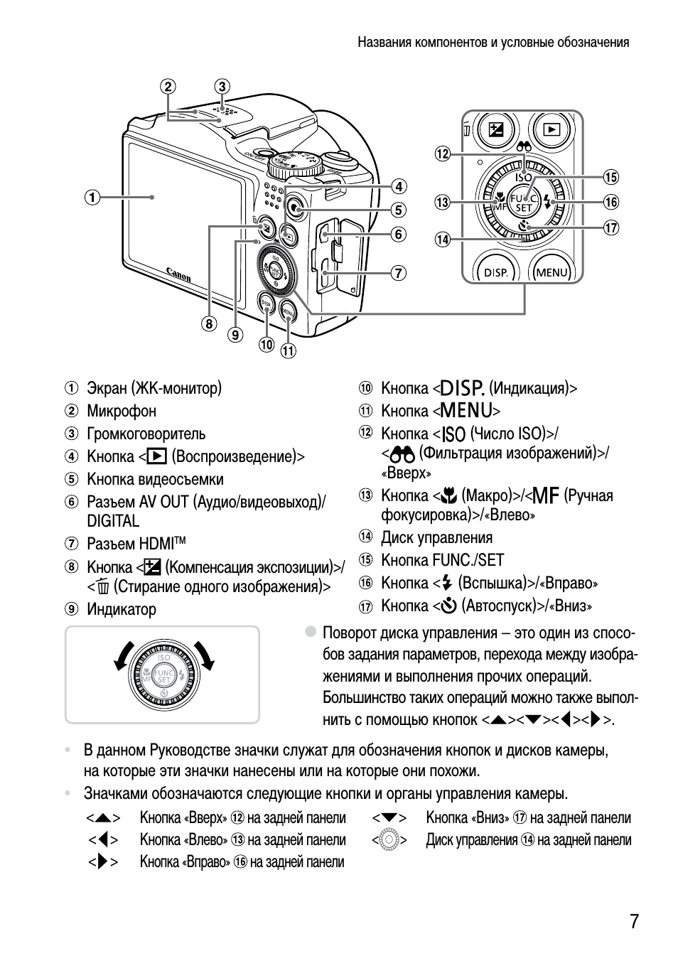 Названия компонентов и условные обозначения Экран...
