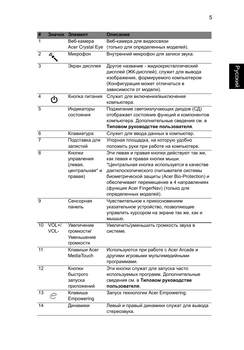 Ру сский