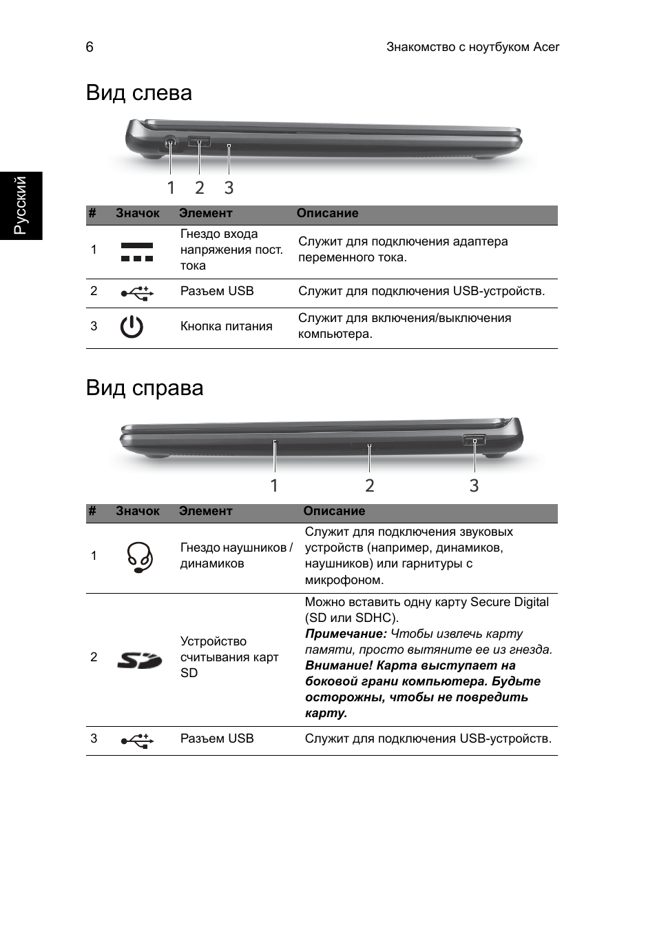 Вид слева, Вид справа, Вид слева вид справа