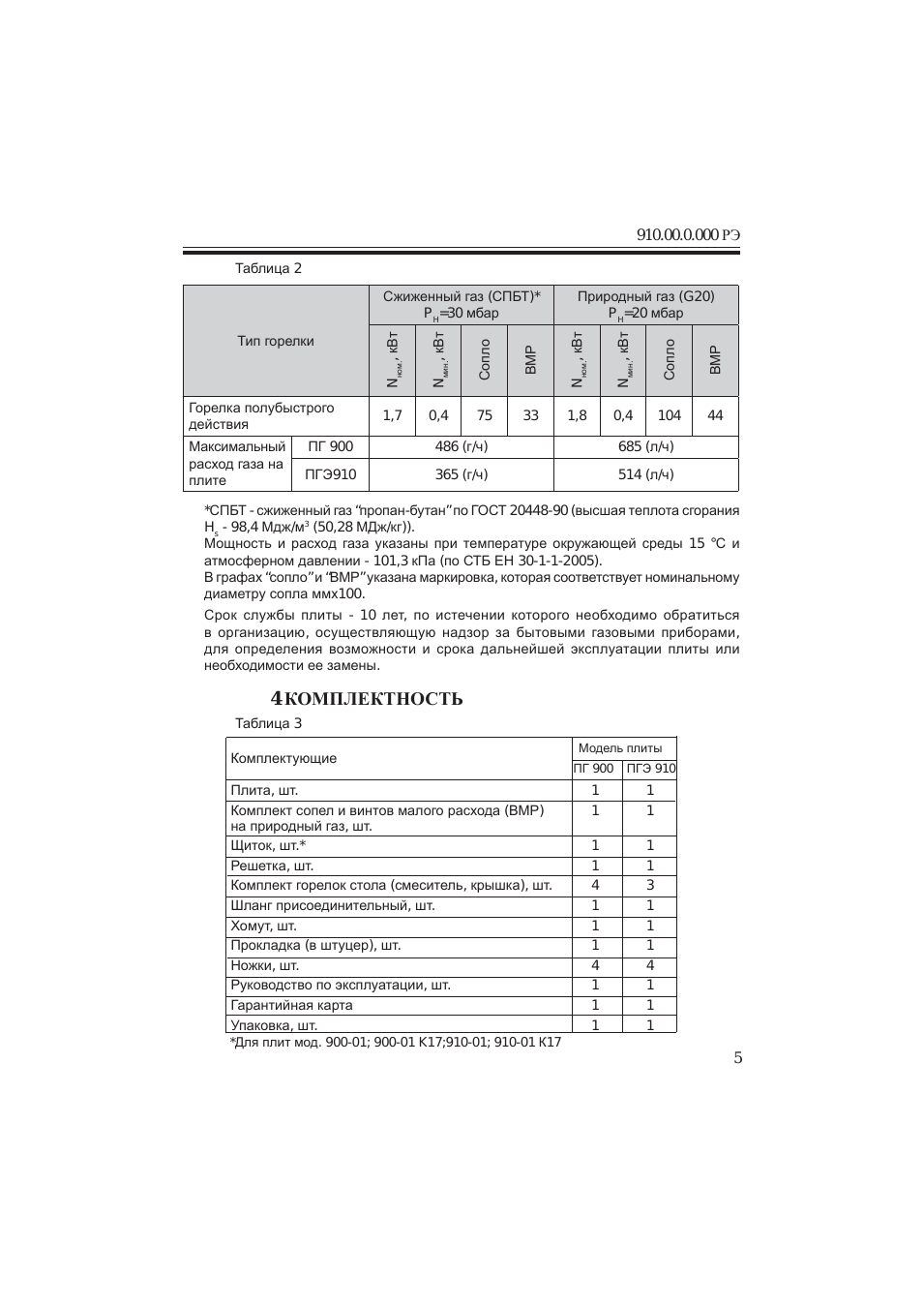 4 комплектность