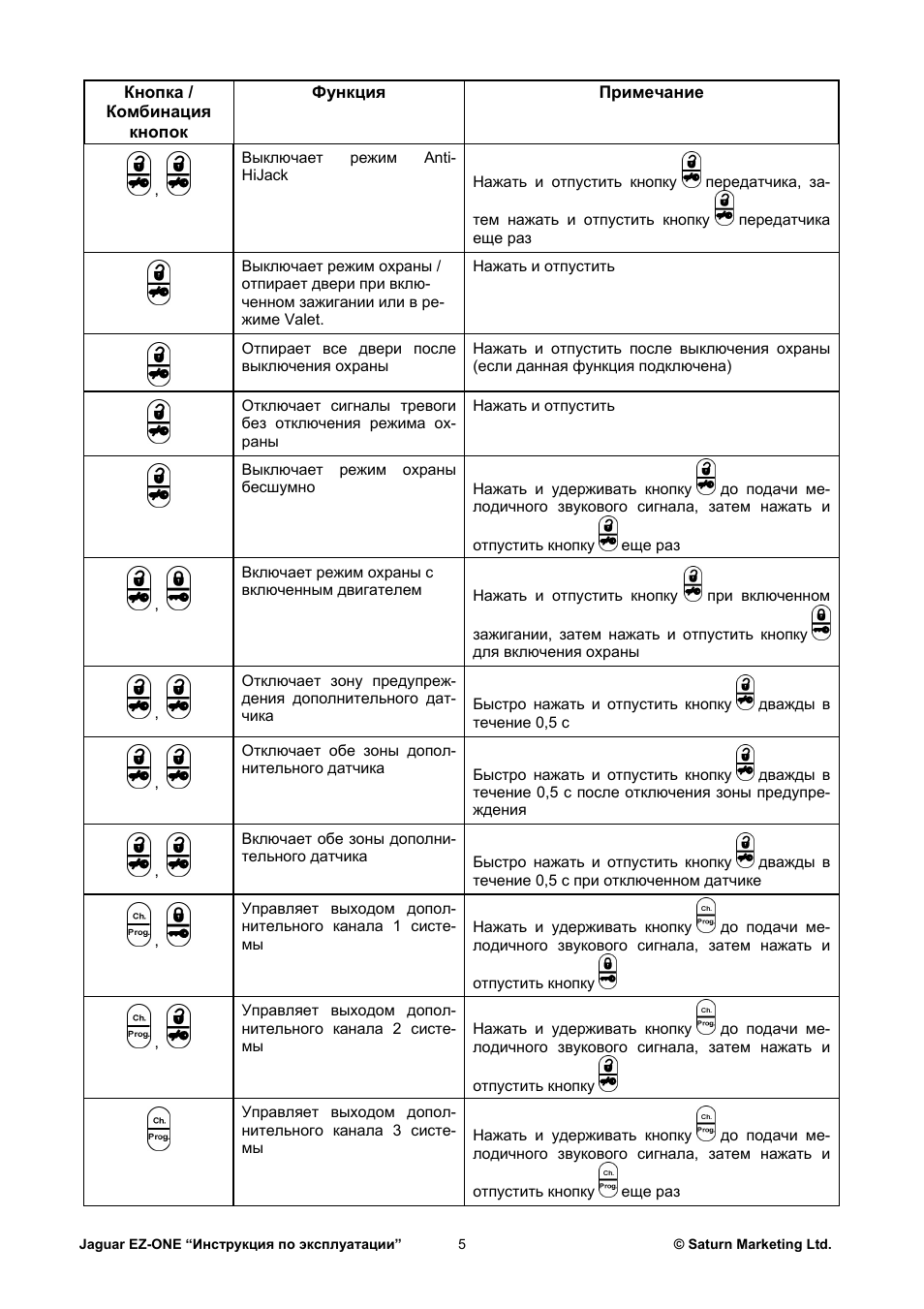 Инструкция по эксплуатации...