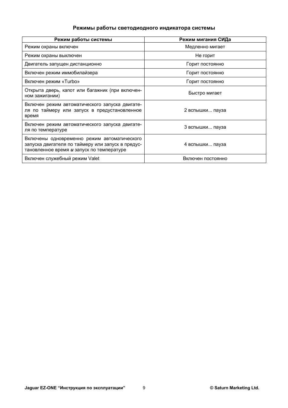 Инструкция по эксплуатации...