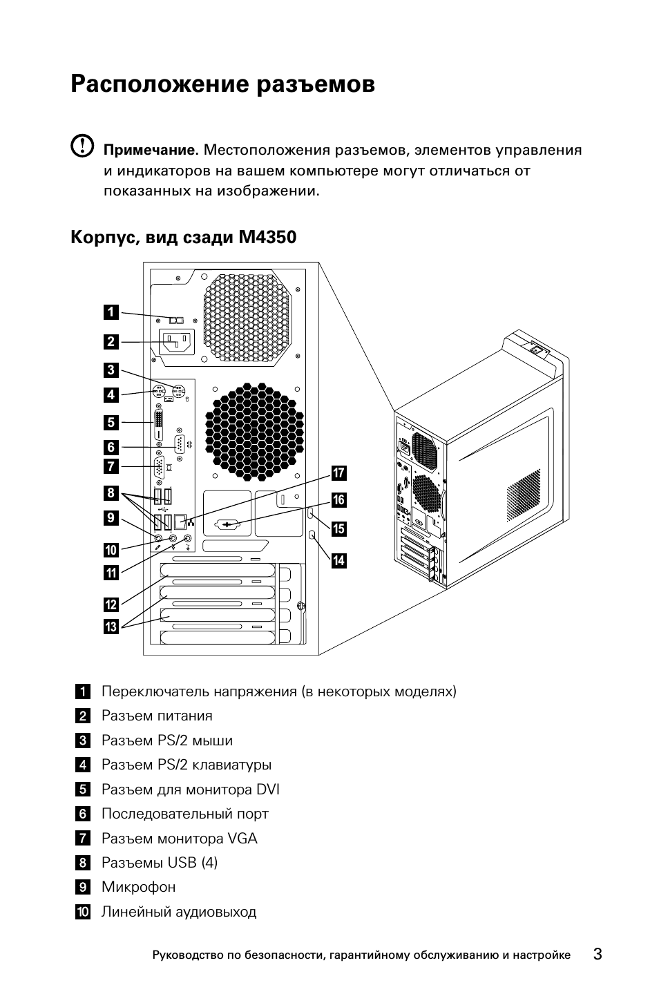 Расположение разъемов, Корпус, вид сзади m4350
