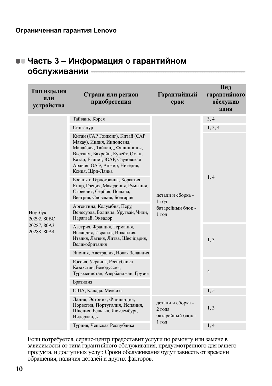 Часть 3