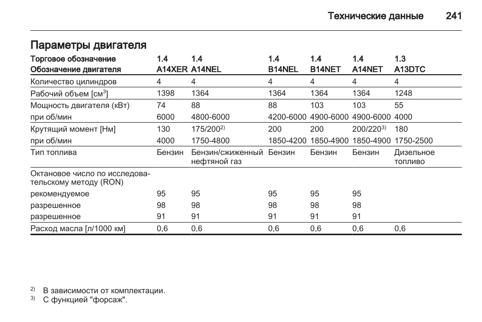 Классификация масла по асеа. 6. Z18xer допуски масла. Опель мокка двигатель 1. A14net номер двигателя опель.
