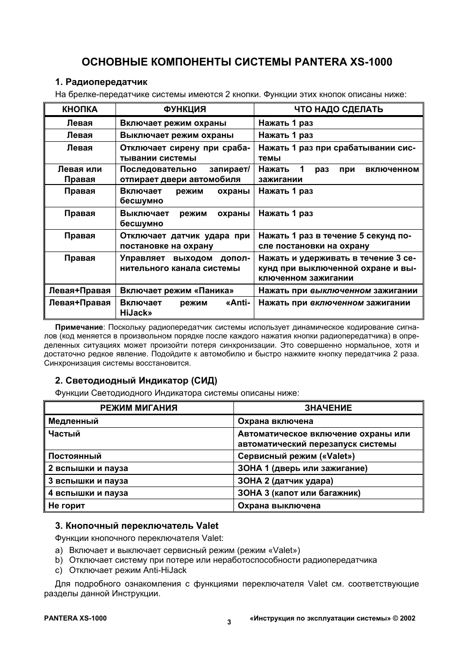 Основные компоненты системы pantera xs-1000