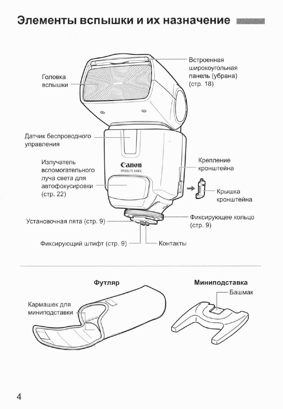 Элементы вспышки и их назначение