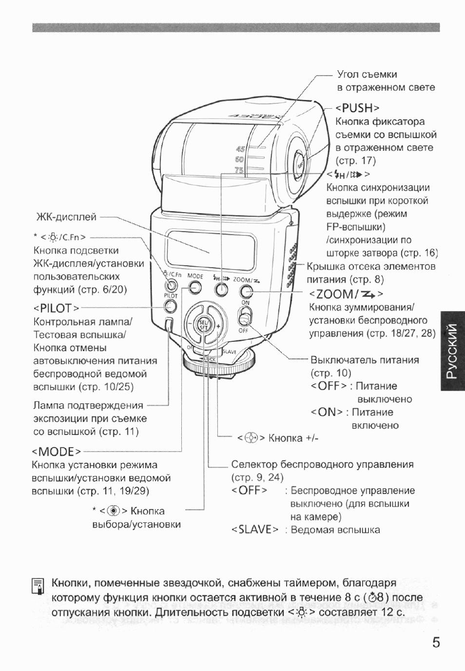 Кнопка подсветки ЖК...