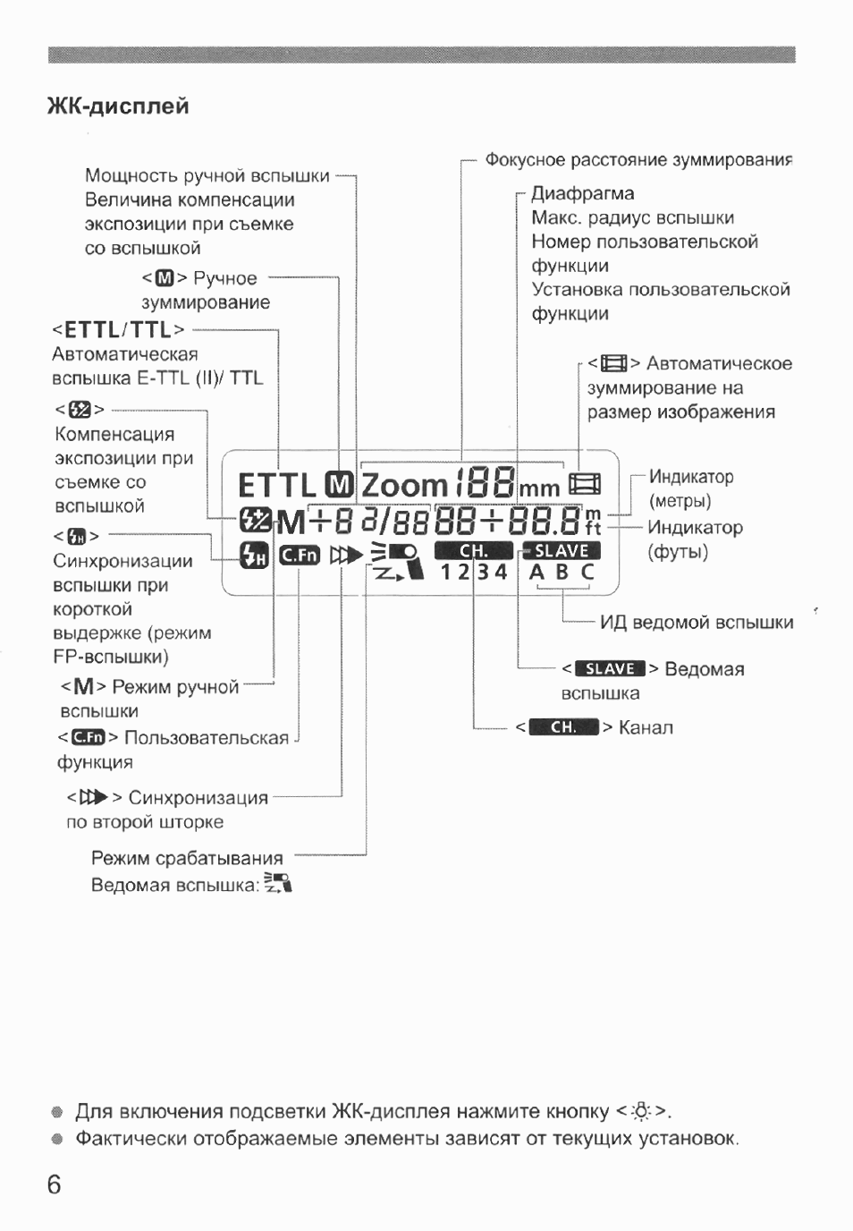 Еттий, Zoom, Тмчшшввтввл