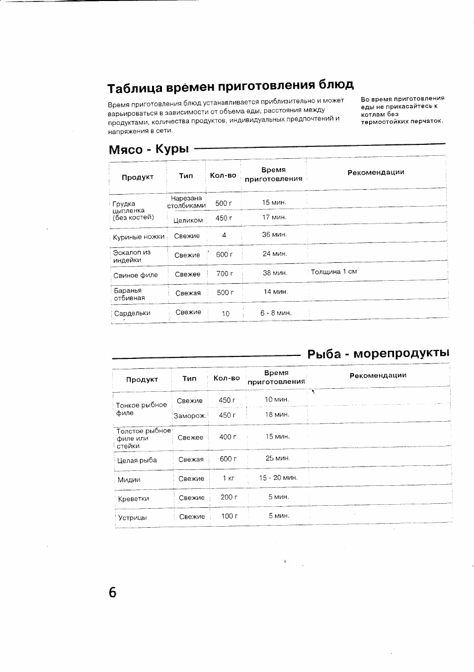 Таблица времен приготовления блюд, Мясо - куры, Рыбз - морепродукты