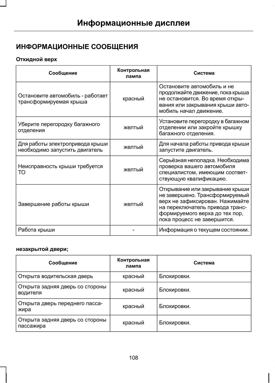 Информационные сообщения, Информационные дисплеи