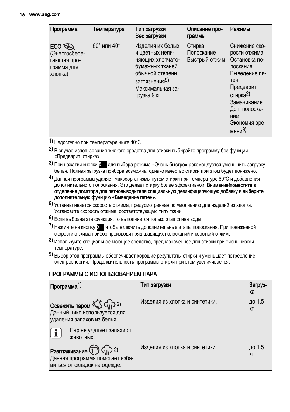 Программа Температура Тип загрузки Вес загрузки Описание про...