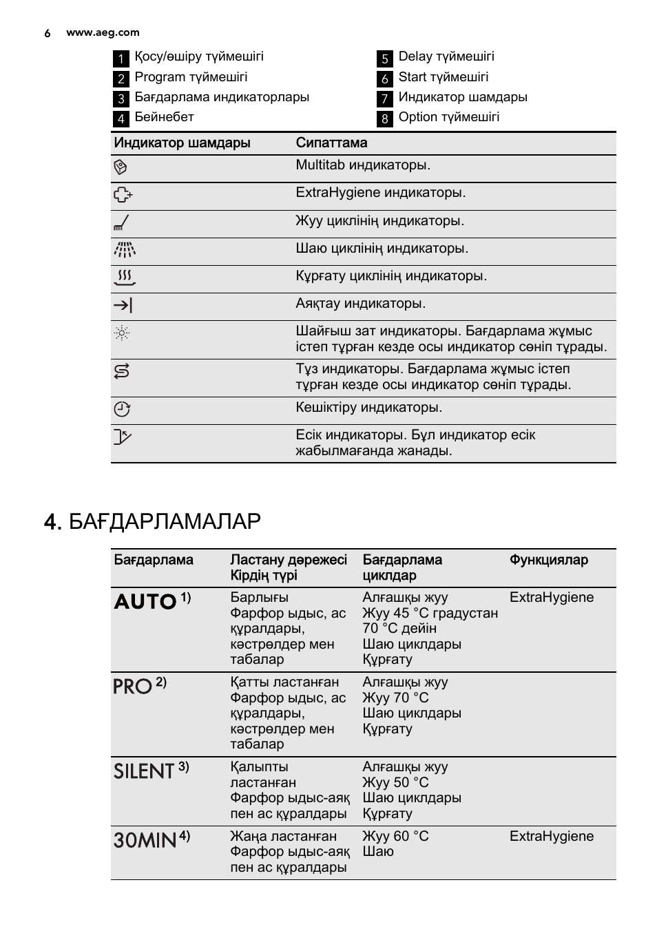 Бағдарламалар