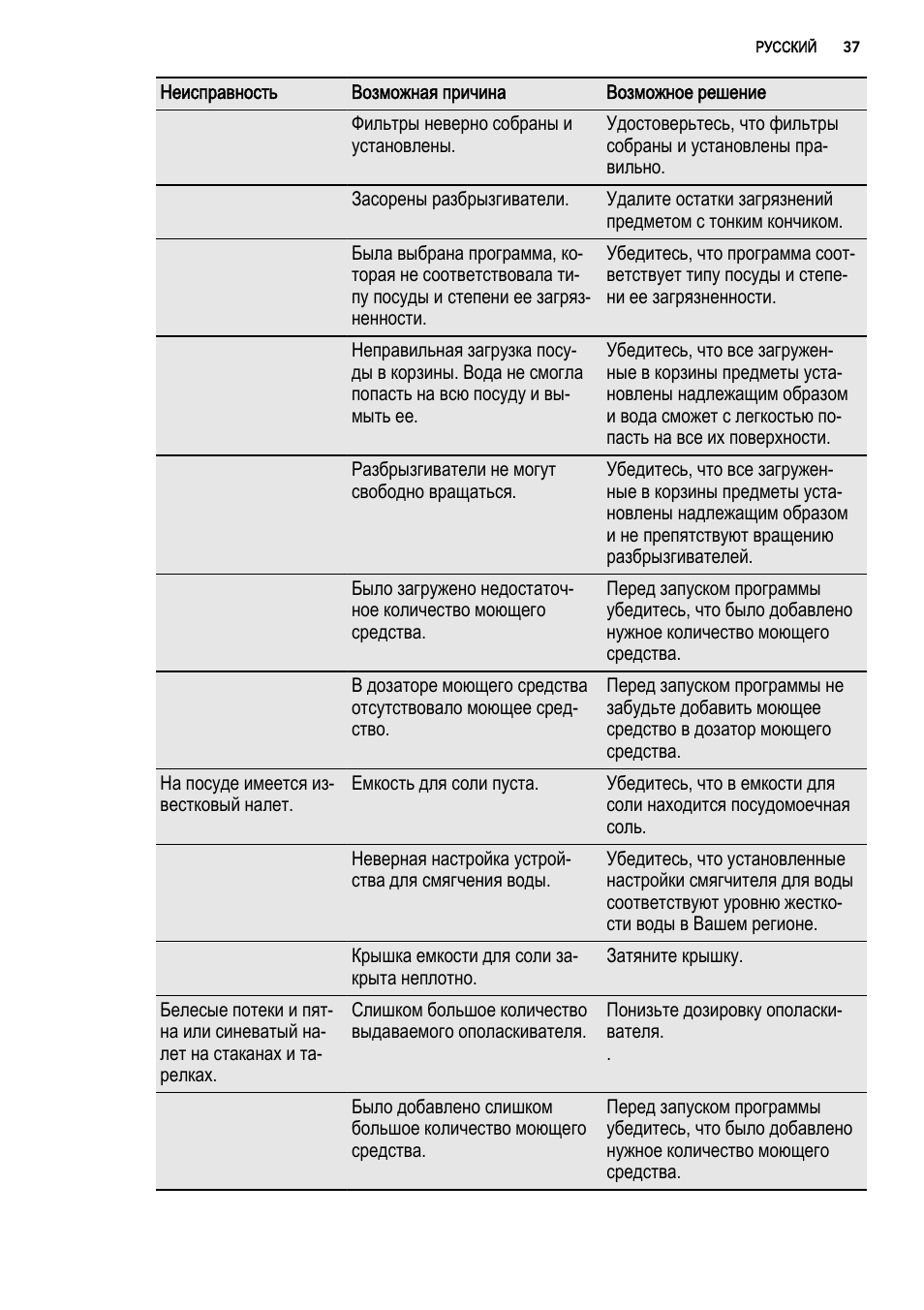 Ошибка посудомойка aeg. Ошибка е15 в посудомоечной машине bosch. Коды ошибок посудомоечных машин аег. Electrolux посудомоечная машина i50. Посудомоечная машина electrolux ошибки на дисплее.