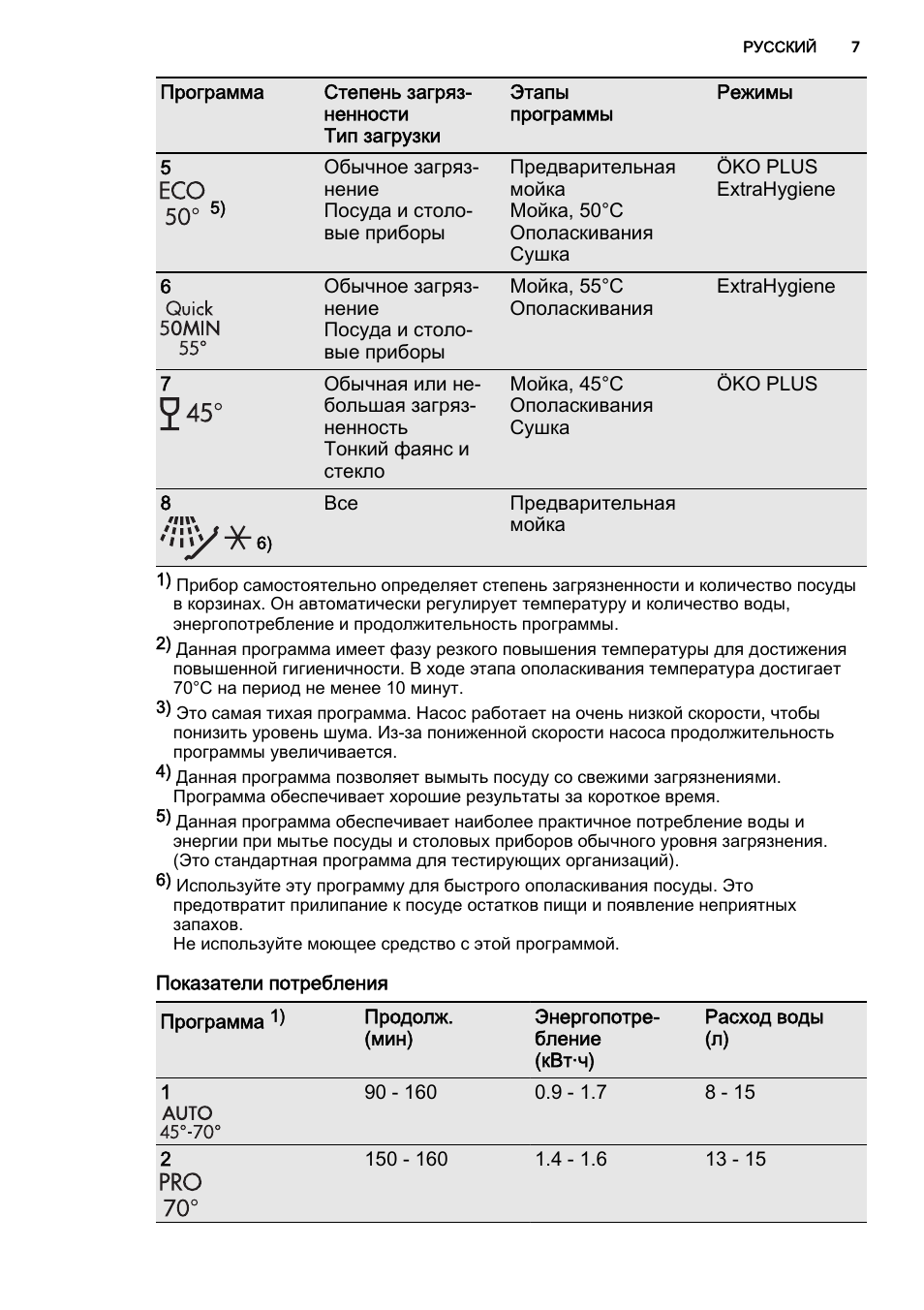 Программа Степень загряз...
