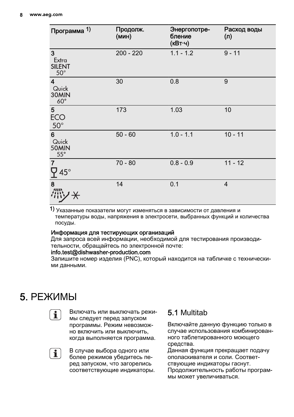 Режимы, 1 multitab