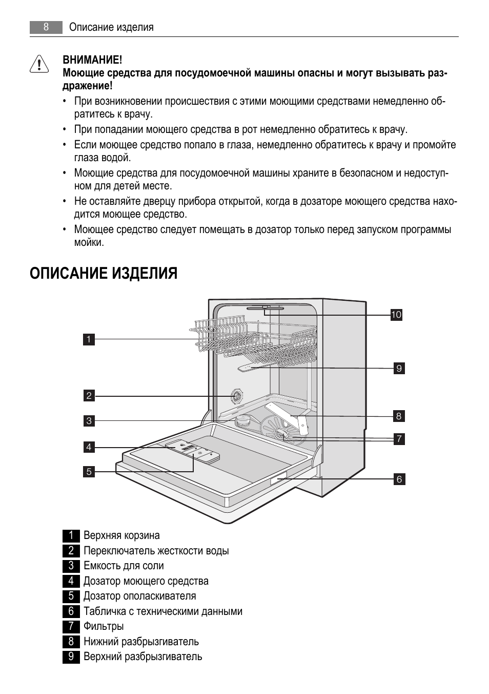 Описание изделия