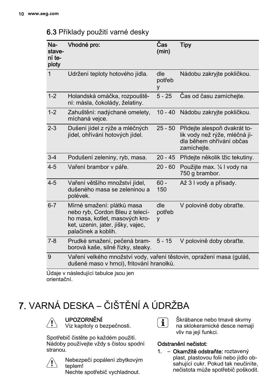 Varná deska