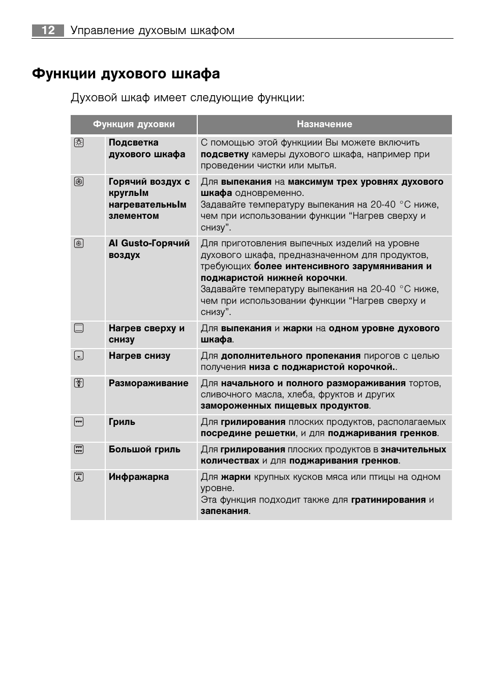 Функции духового шкафа