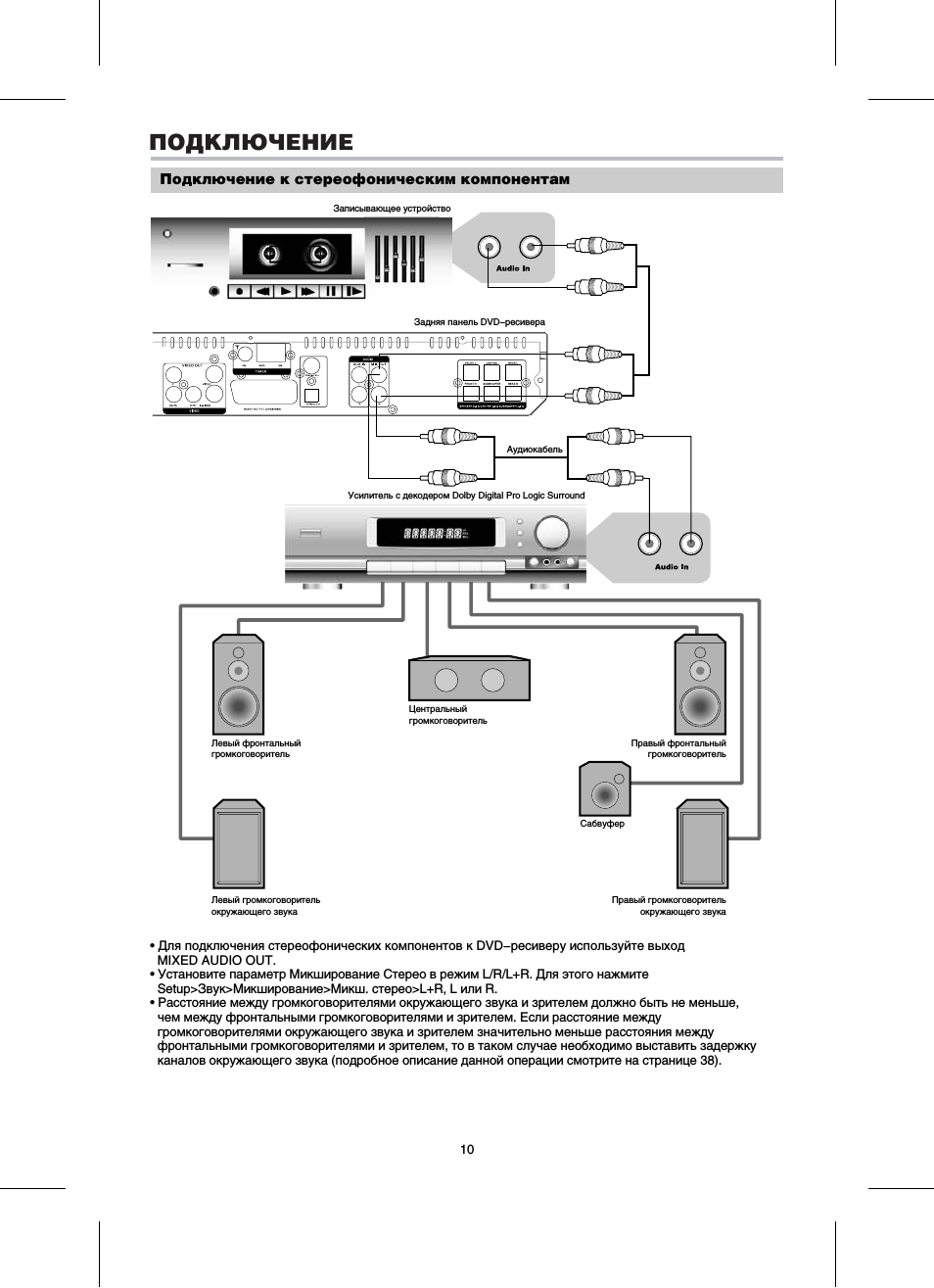 Домашний кинотеатр bbk схема блока питания BBK MA-970S Service Manual download, schematics, eeprom, repair info for electro