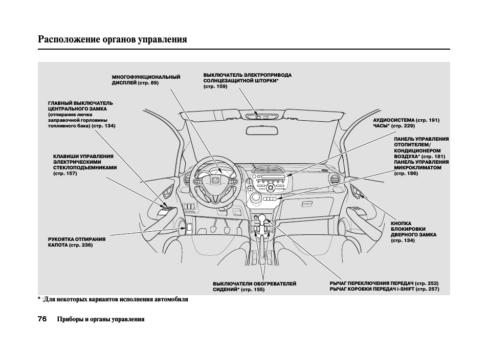 Automotive controls and instruments Mitsubishi Outlander 1 (2003-2008) Mitsubish