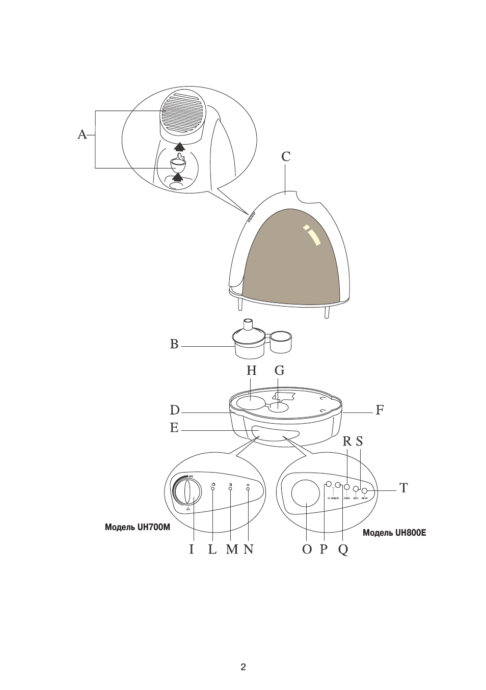 Увлажнители воздуха DeLonghi