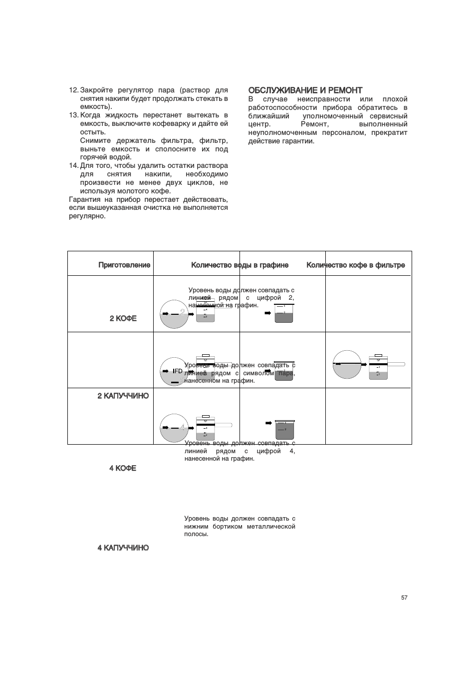 Обслуживание и ремонт