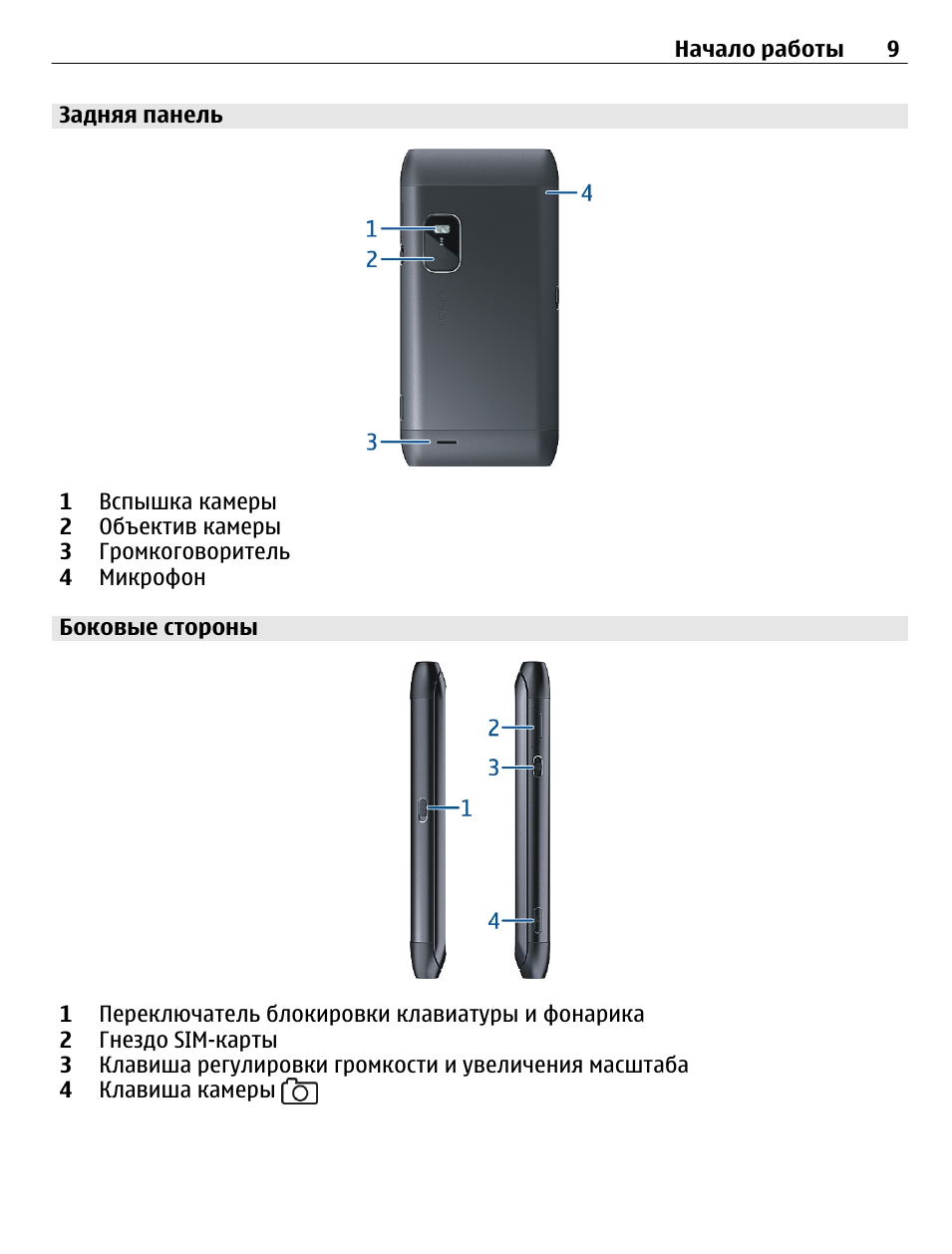 Задняя панель, Боковые стороны