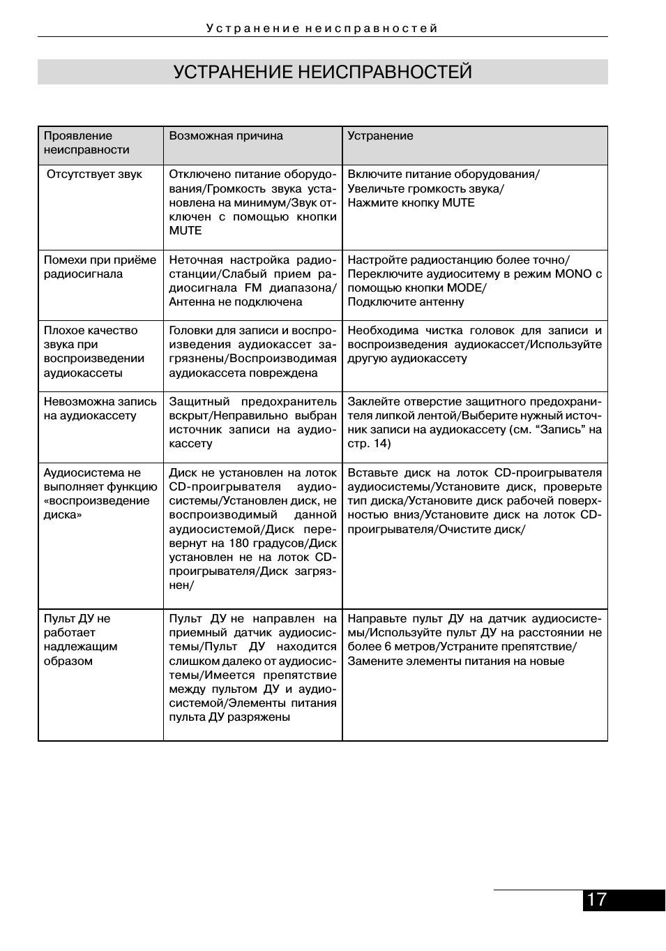 17 устранение неисправностей