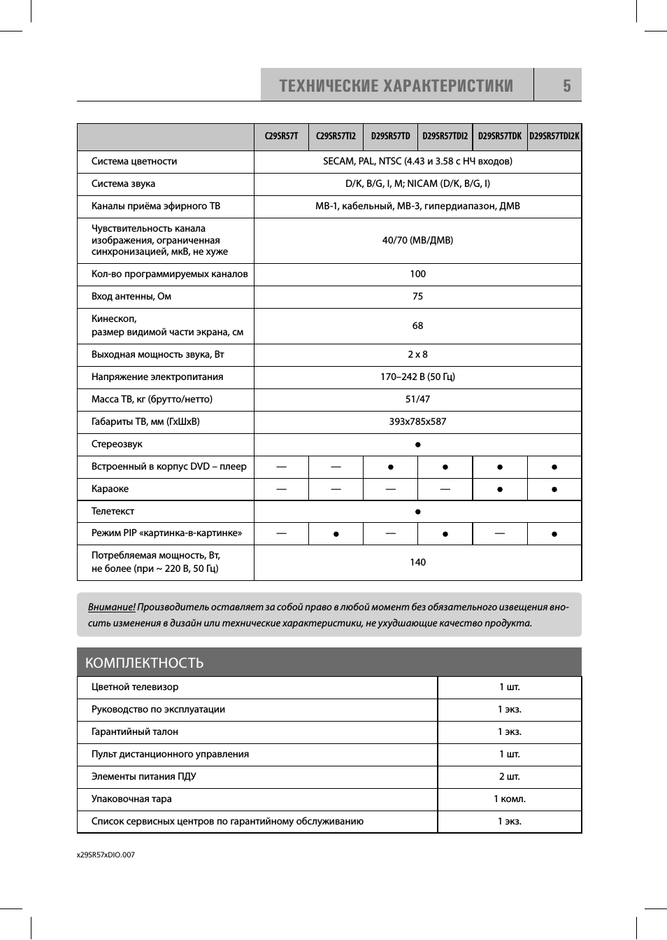 Технические характеристики, Комплектность