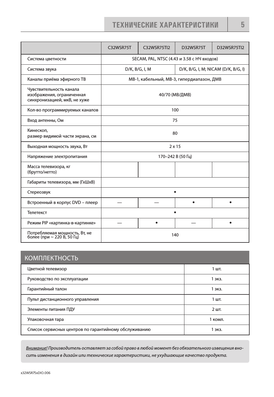 Технические характеристики, Комплектность