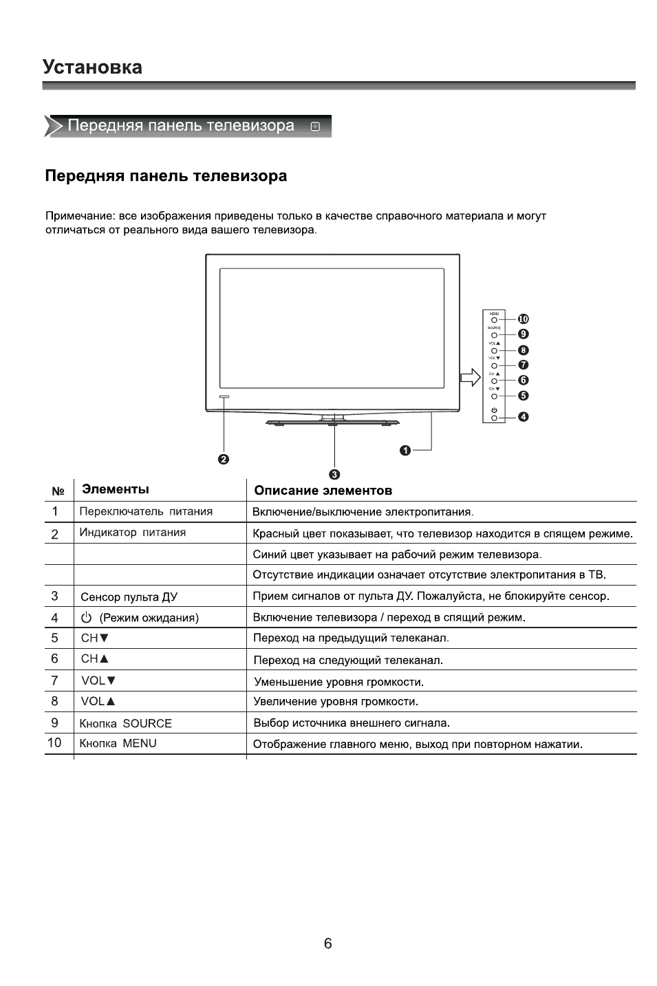 Передняя панель телевизора, Передняя сторона телевизора, Установка