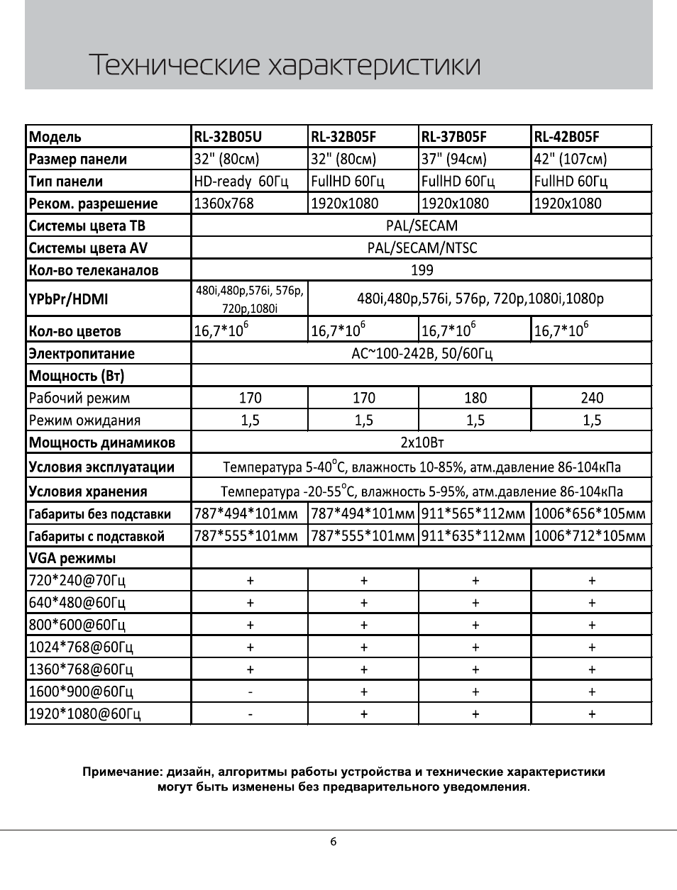 Технические характеристики
