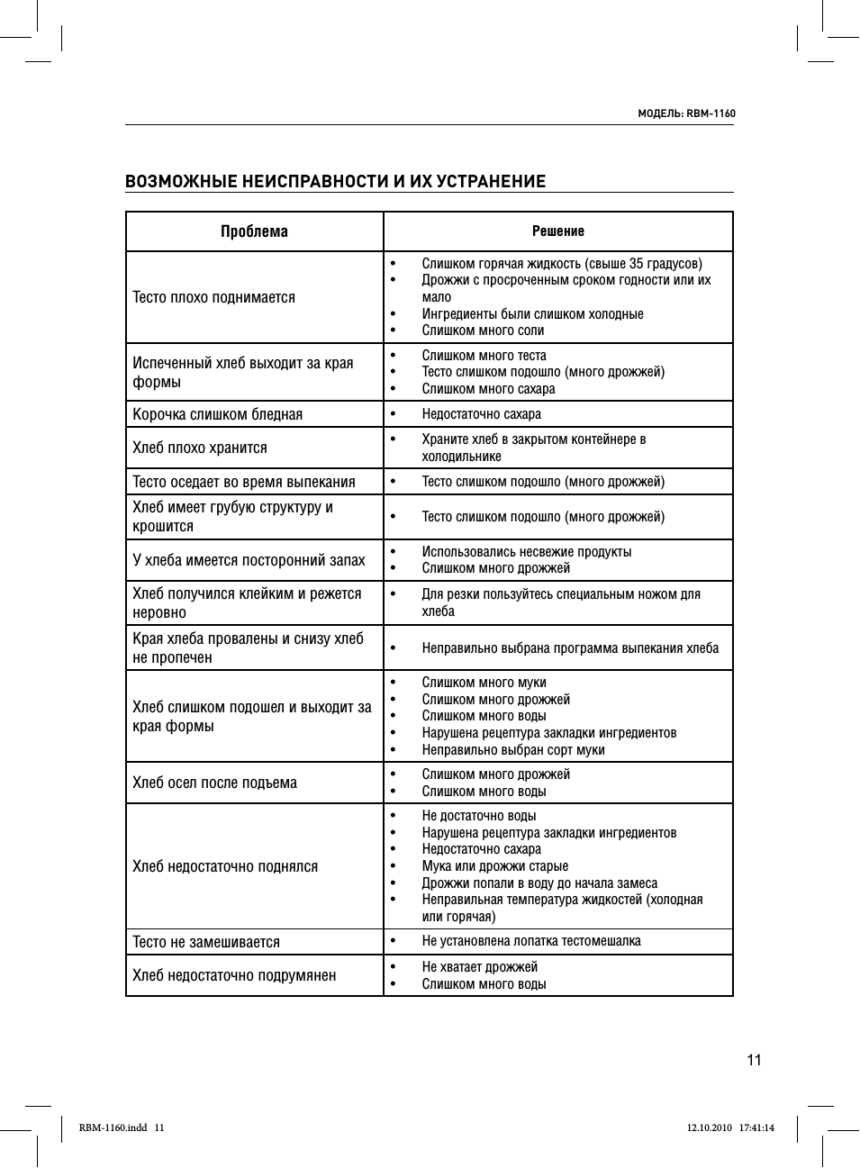 Возможные неисправности и их устранение