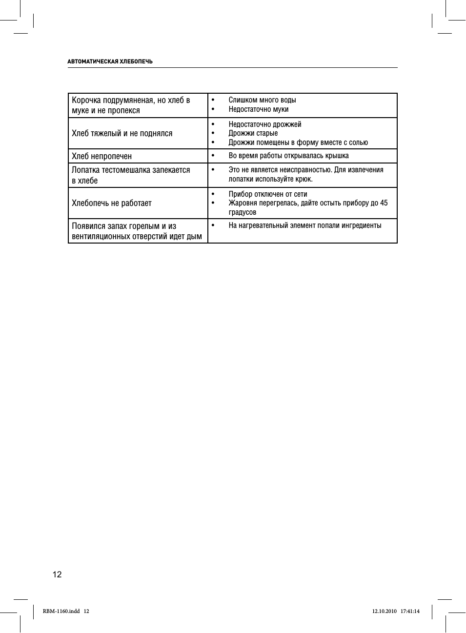 АВТОМАТИЧЕСКАЯ ХЛЕБОПЕЧЬ Корочка подрумяненая, но хлеб в му...