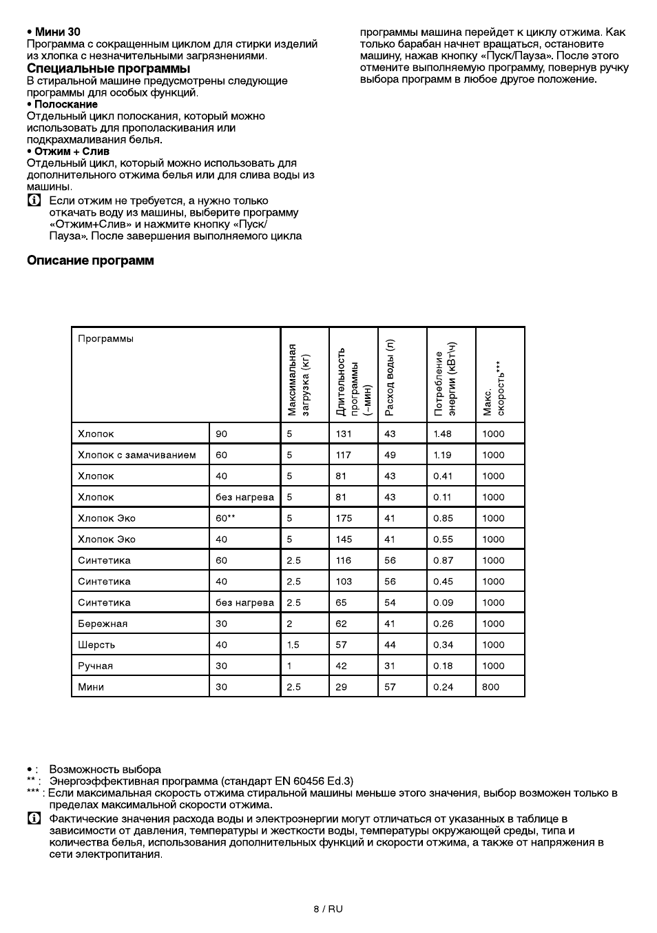 Описание программ