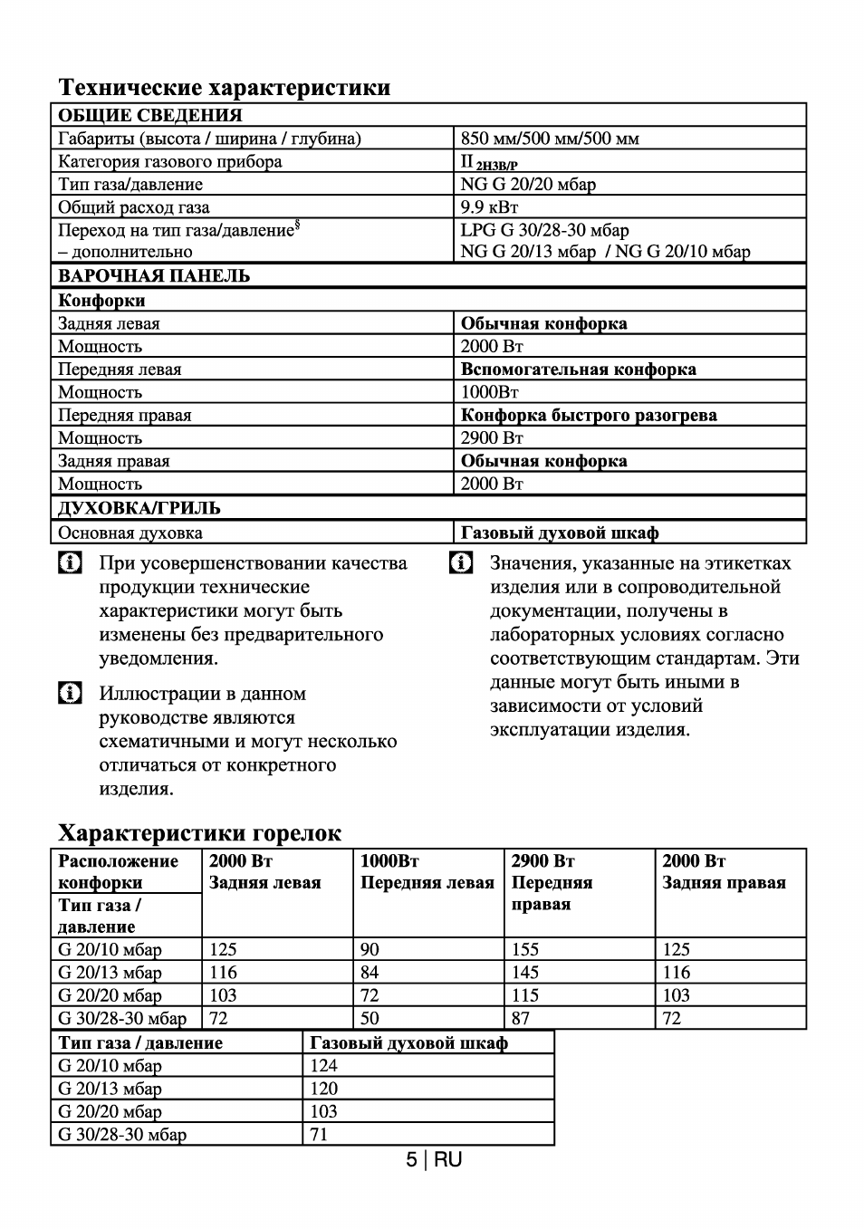 Технические характеристики, Характеристики горелок