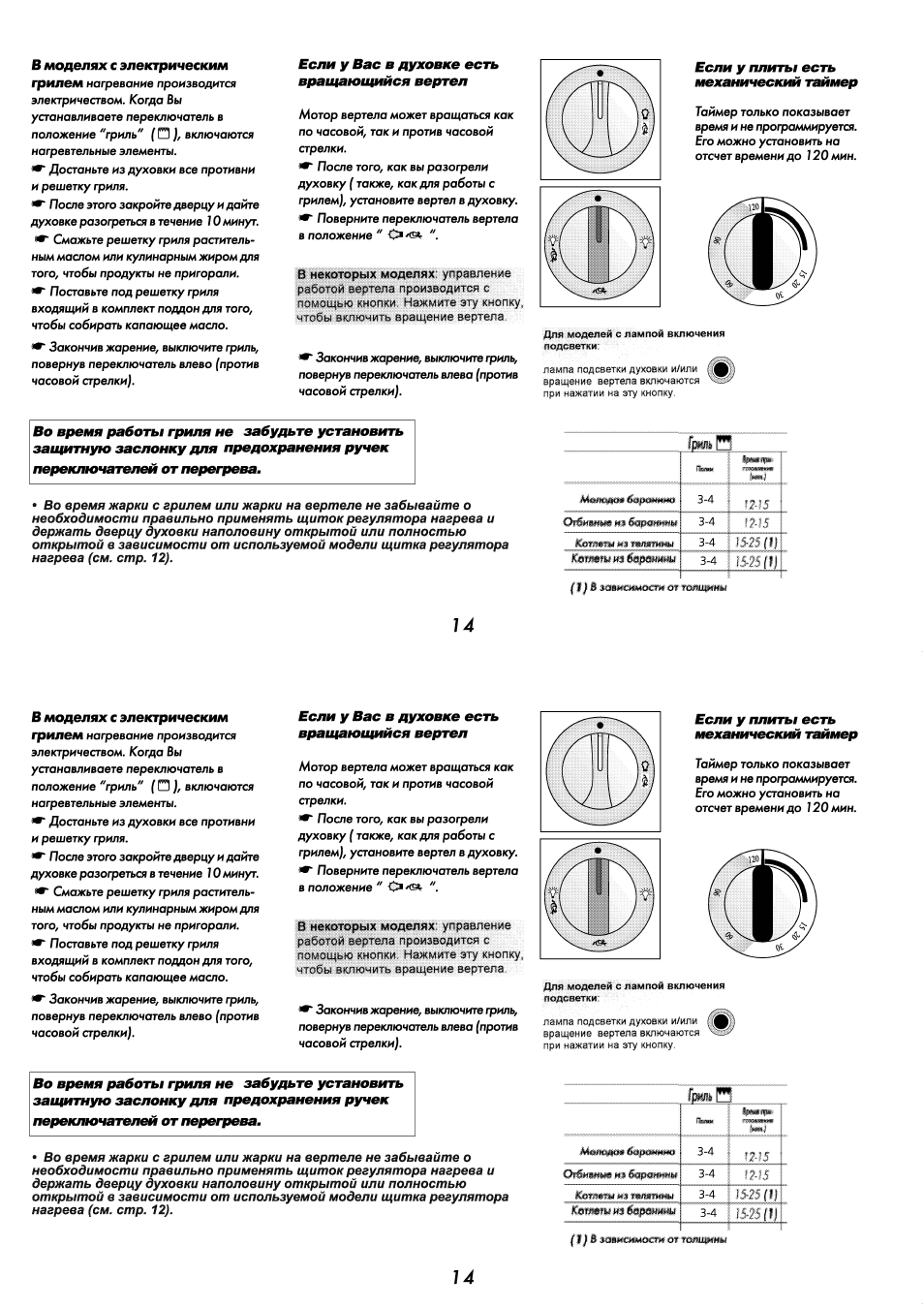 Как снять блокировку с плиты beko Beko CG 51010: Instruction manual and user guide, Рекомендации по использованию 