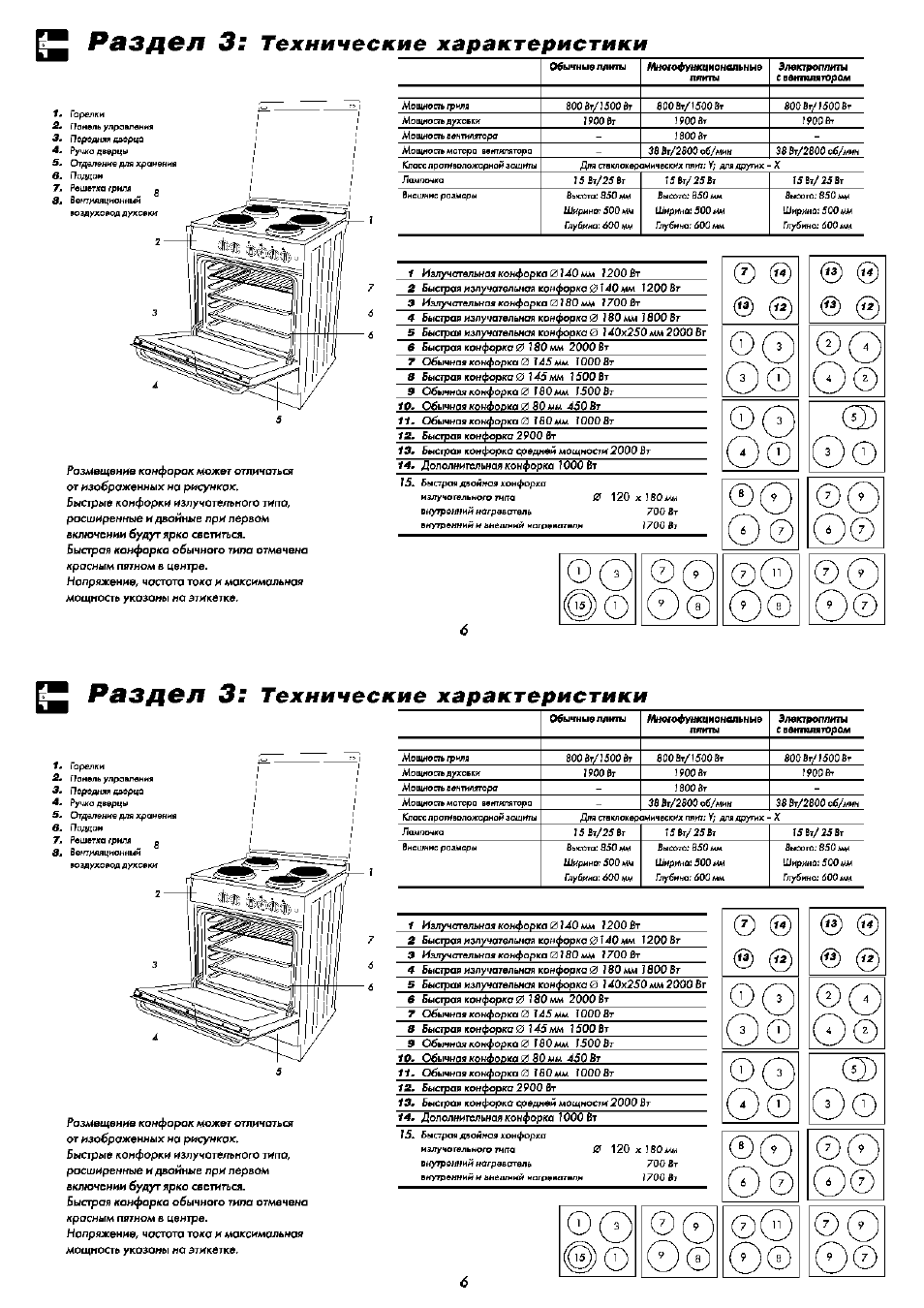 Электрическая плита beko инструкция духовки. Плита Beko m 5604 CTX. Плита Beko m 6604 CTX. М 5614 плита БЕКО. Плита Beko m 5604 CTX панель.