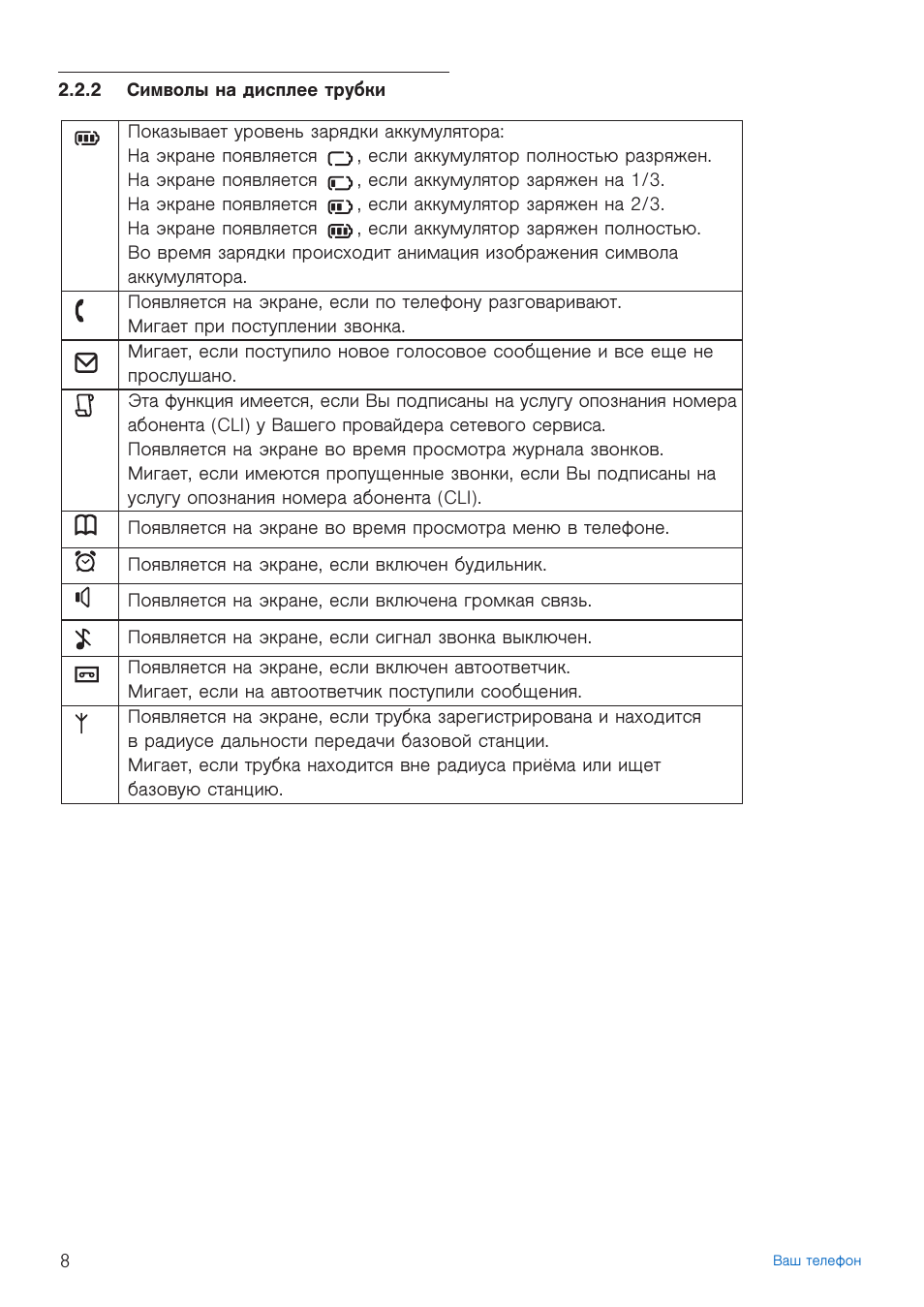 2 символы на дисплее трубки