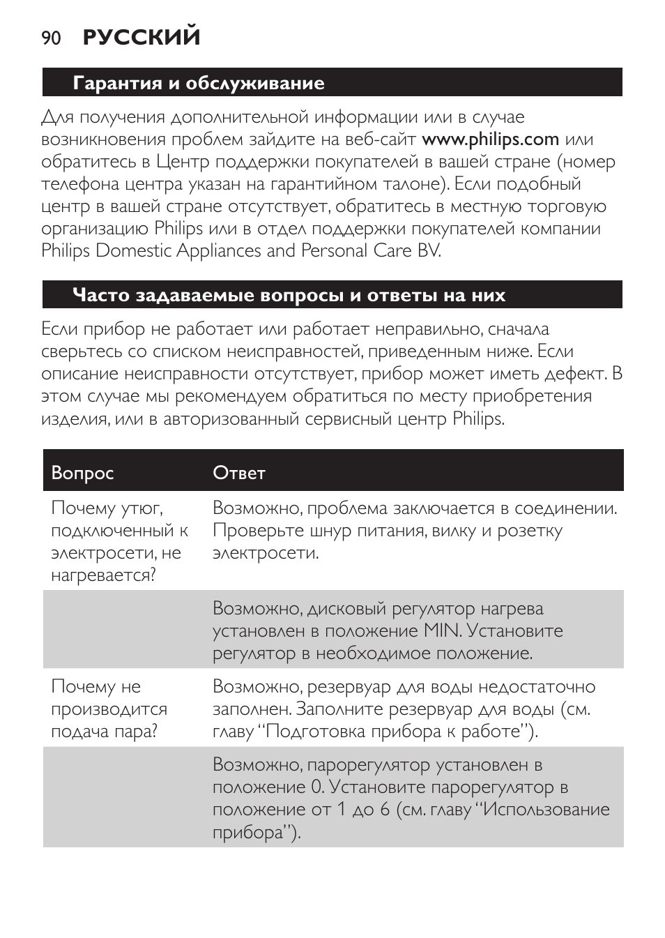 Гарантия и обслуживание, Часто задаваемые вопросы и ответы на них