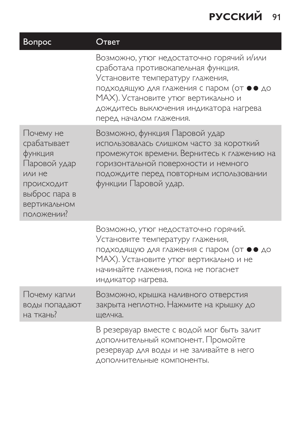 Вопрос Ответ Возможно, утюг недостаточно горячий и...