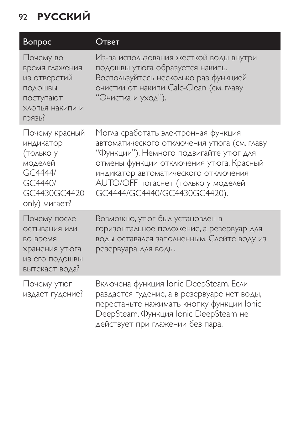 Вопрос Ответ Почему во время глажения из отверстий подошвы п...