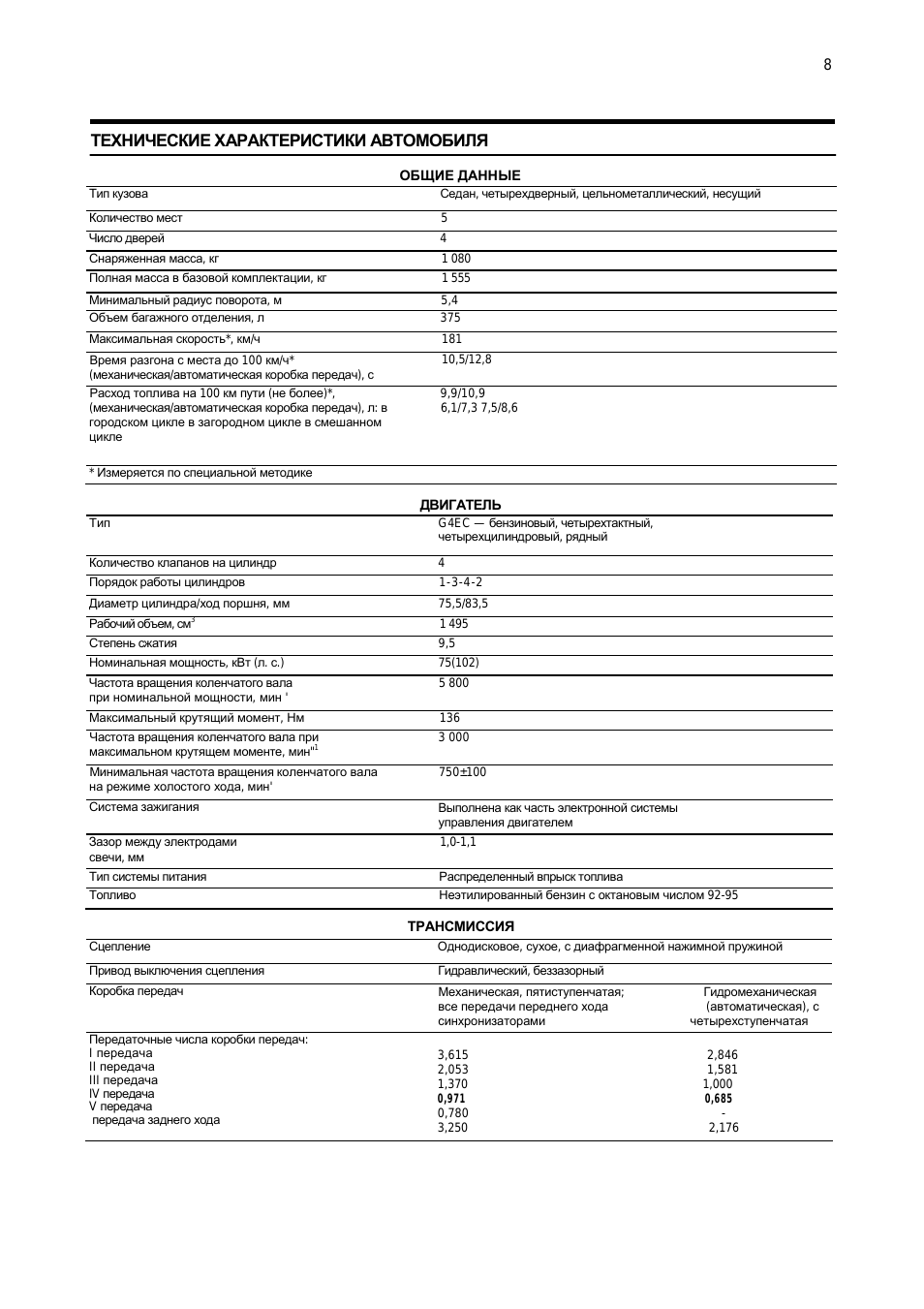 Технические характеристики автомобиля