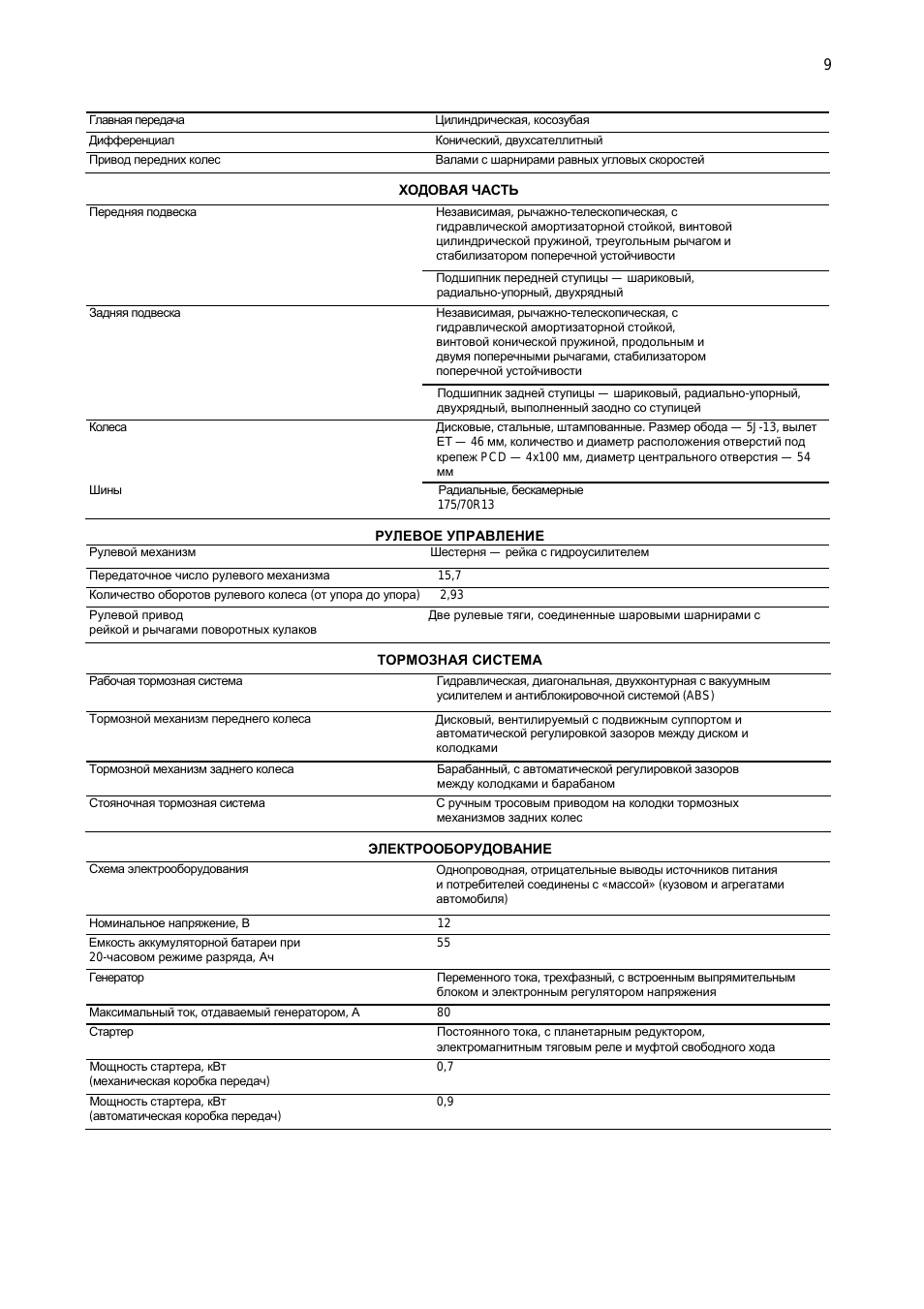 Главная передача Цилиндрическая , косозубая Дифференциал Ко...