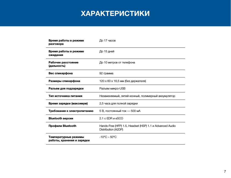 Характеристики