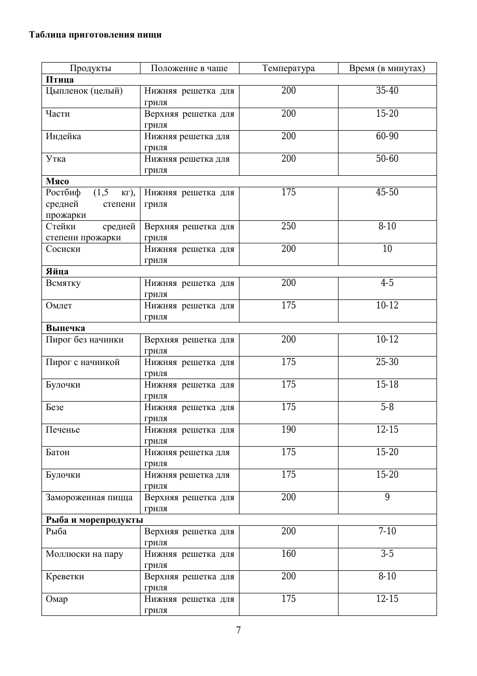 Таблица приготовления пищи Продукты Положение в чаше Темпер...