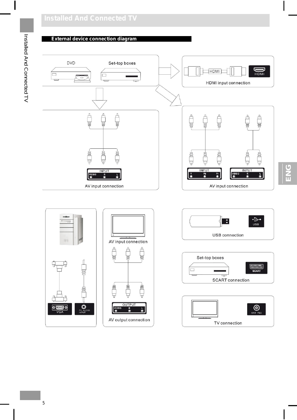 Installed and connected tv