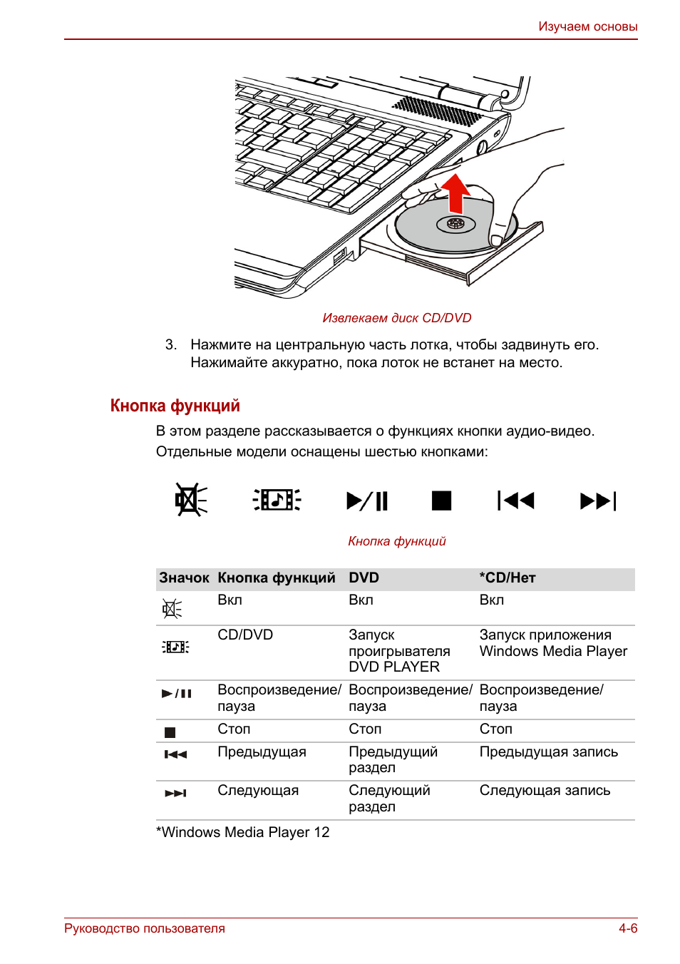 Кнопка функций